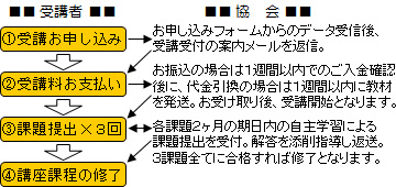 �u���Љ�ۑS�m�v���i�̒ʐM�u���̎�u�̗���C���[�W