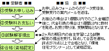 �u���Z��i���n�E�X�j����v�̎󌱂̗���C���[�W