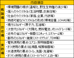 �u���Љ�ۑS�m�v���i�̒ʐM�u���̎�u���e�C���[�W